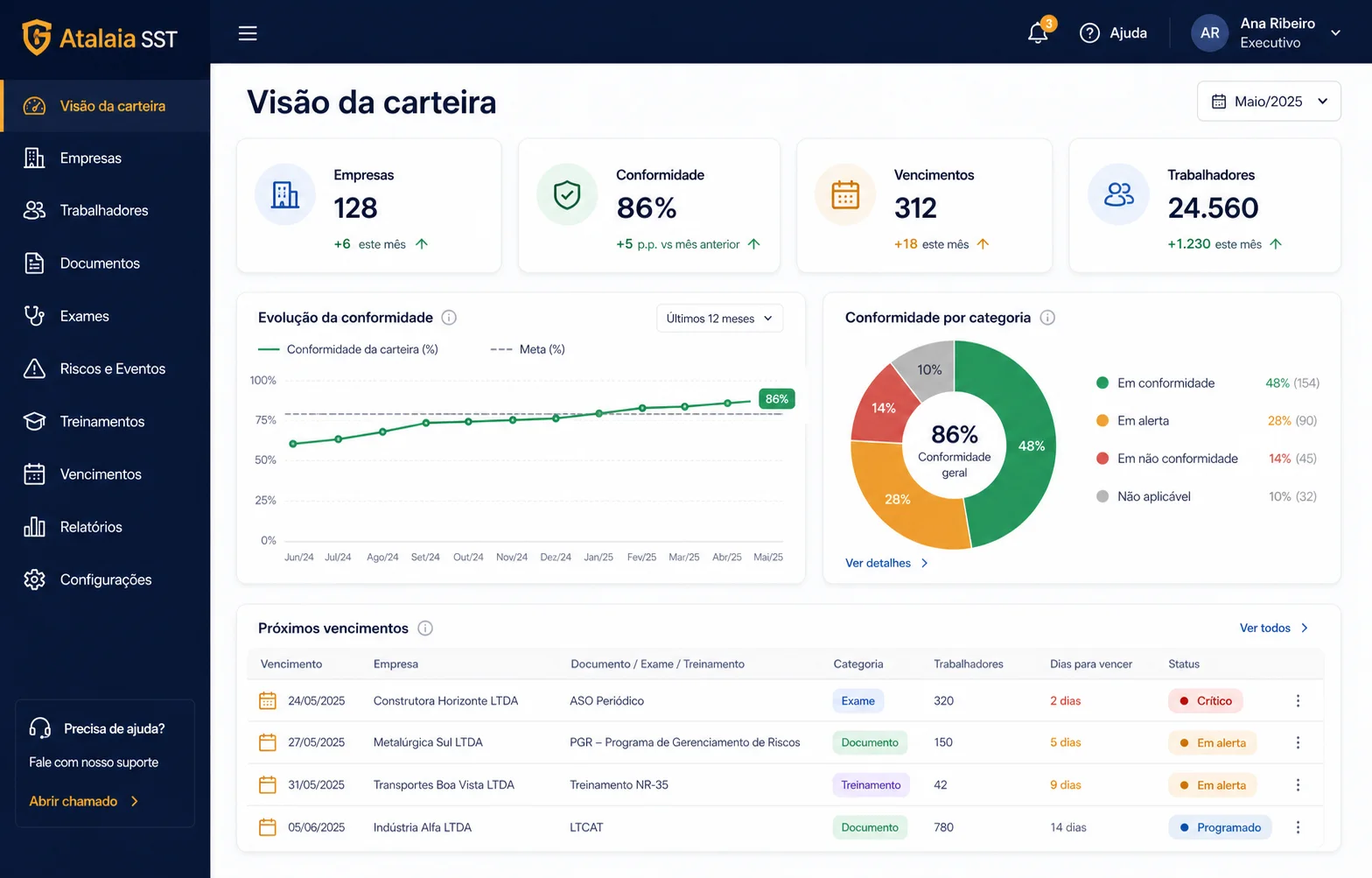 Painel do Atalaia aplicado ao acompanhamento de treinamentos e validades
