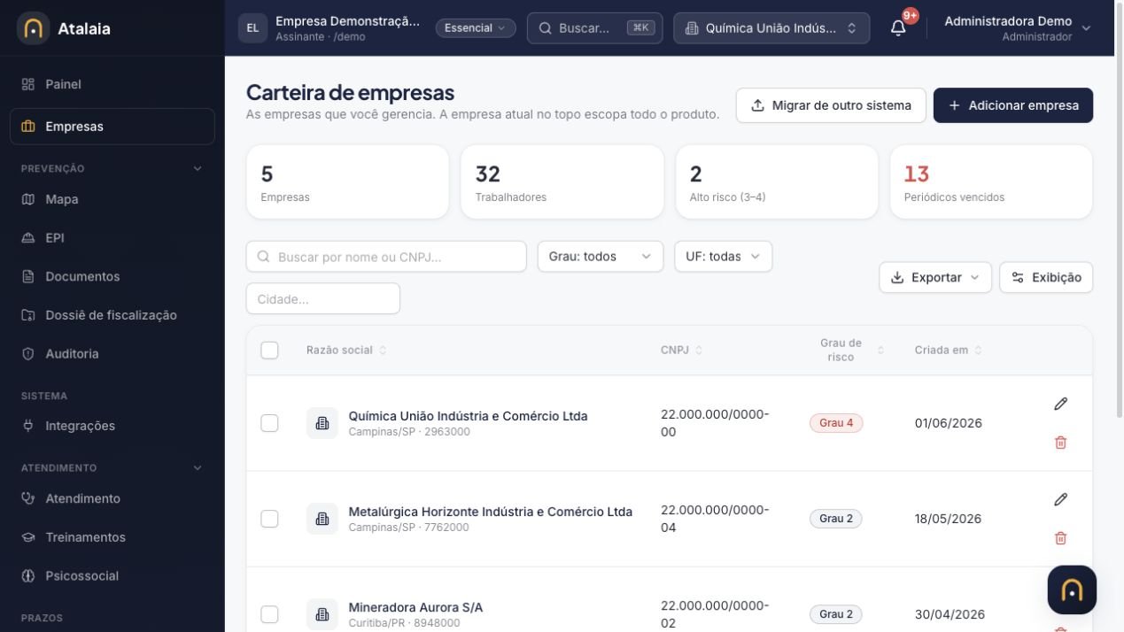 Gestão de empresas no Atalaia